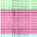 随时可以提货了常州工厂买下74台威立龙门加工中心，型.